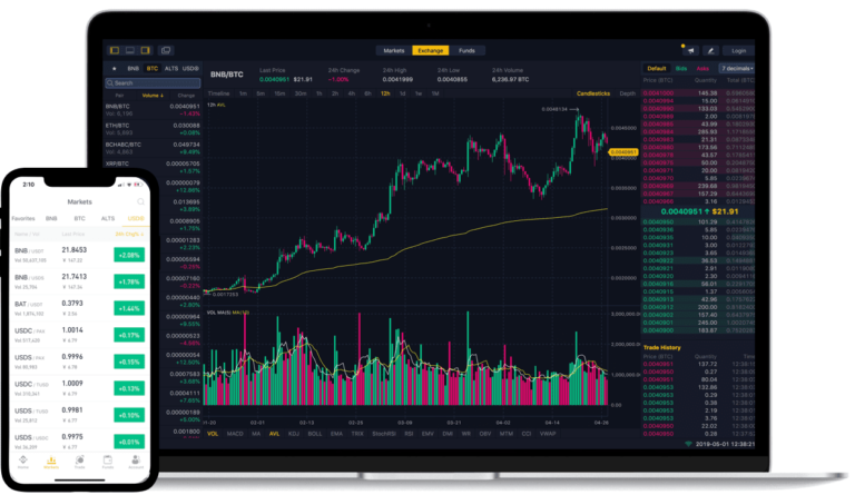 Binance sluit haar deuren voor inwoners van de VS