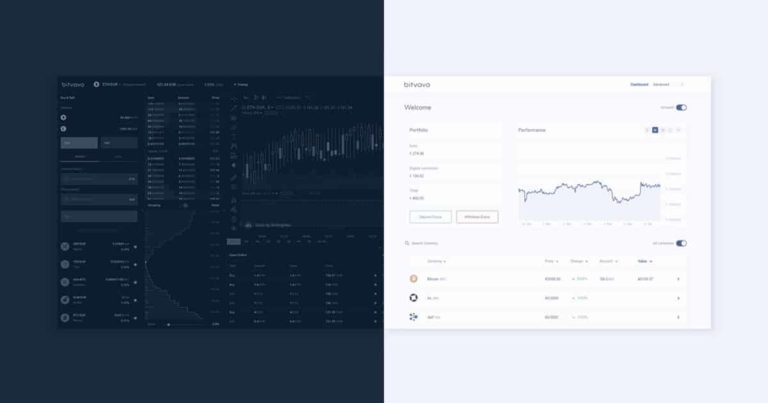 Bitvavo en Cryptohopper zijn trots om hun samenwerking aan te kondigen