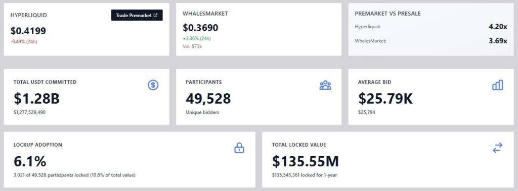 MegaETH Public Sale
